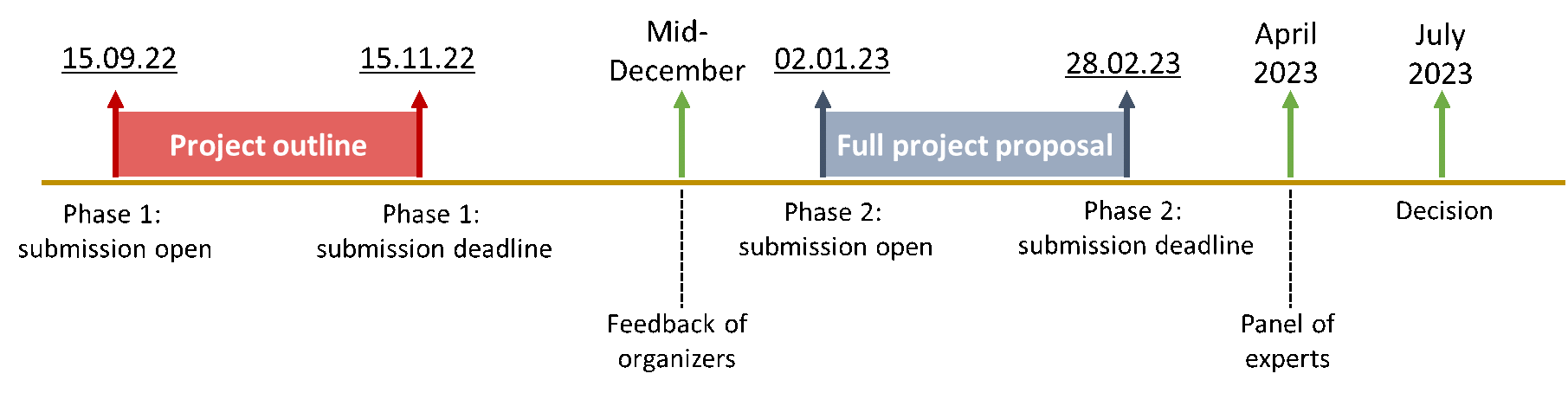 HPC-call-timeline.png HPC-call-timeline.png