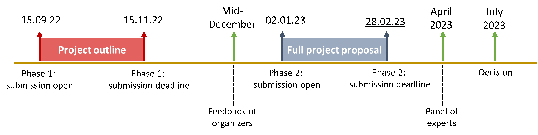 HPC-call-timeline.png